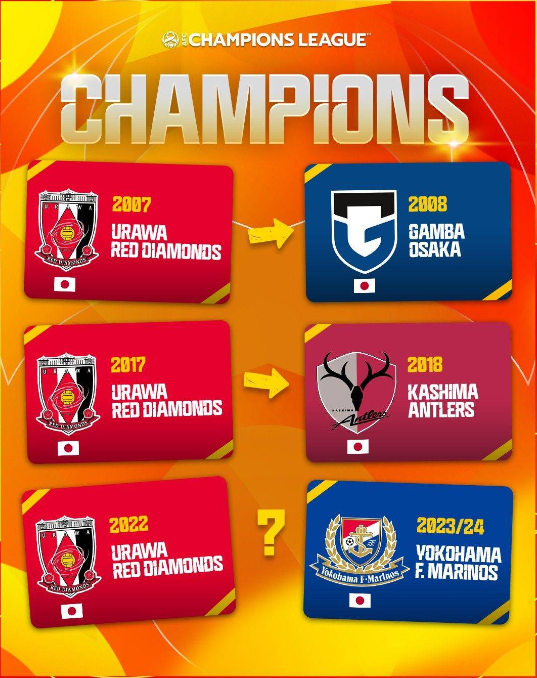  亞冠奪冠王者橫濱水手決賽首回合即將揭幕